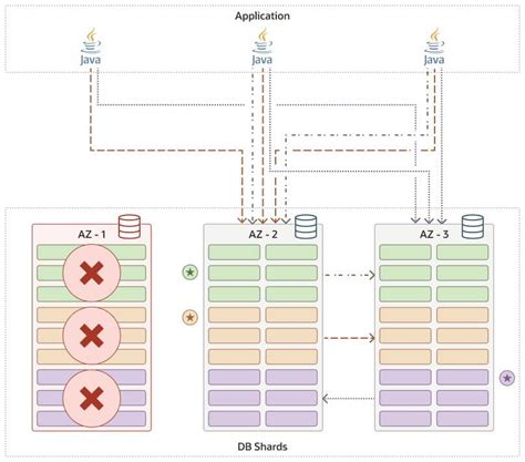 oracle 23 raft replication.